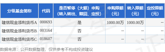世纪汇通 公告速递：建信现金添利货币基金A类基金份额在平安证券销售渠道暂停大额申购、大额转换转入、定期定额投资
