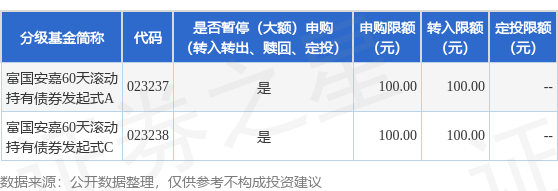 顺策略 公告速递：富国安嘉60天滚动持有债券发起式基金暂停大额申购、转换转入及定期定额投资业务
