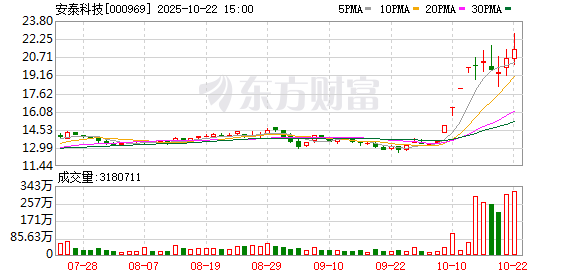 神机策 安泰科技：未涉及矿山开采业务