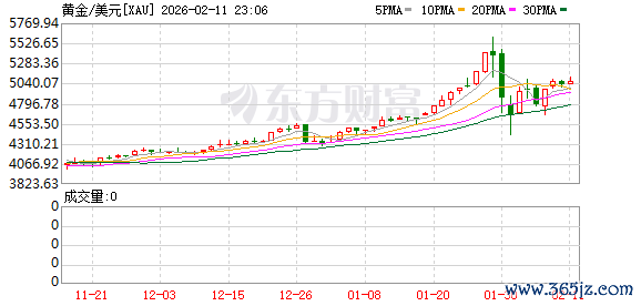K图 XAU_0